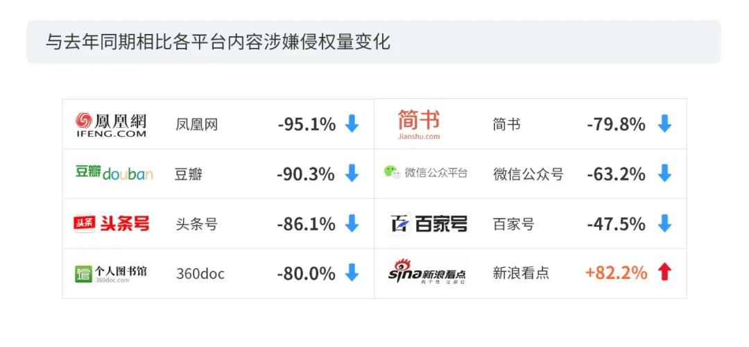 2020上半年版權(quán)報告發(fā)布，疫情給內(nèi)容行業(yè)都帶來了哪些影響？