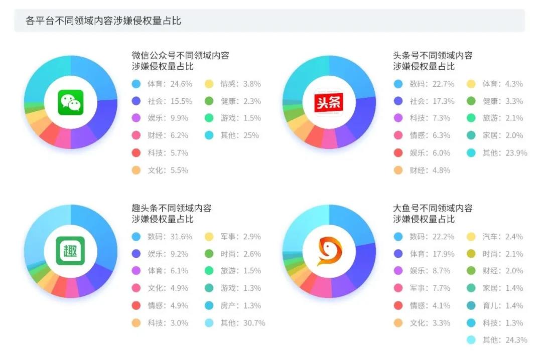 2020上半年版權(quán)報告發(fā)布，疫情給內(nèi)容行業(yè)都帶來了哪些影響？