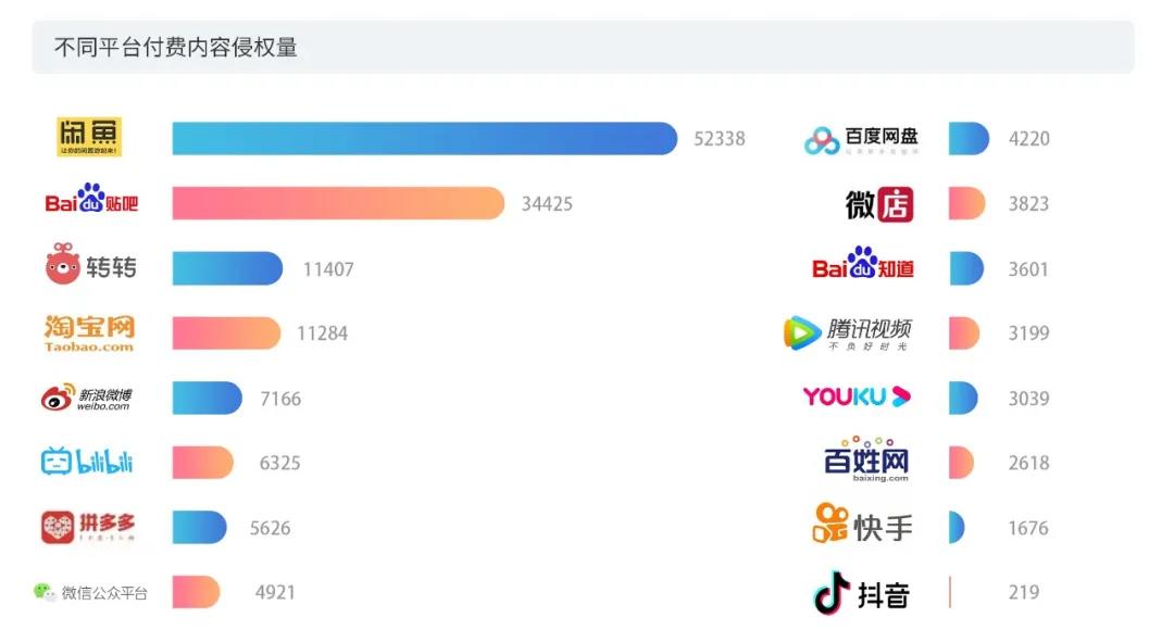 2020上半年版權(quán)報告發(fā)布，疫情給內(nèi)容行業(yè)都帶來了哪些影響？