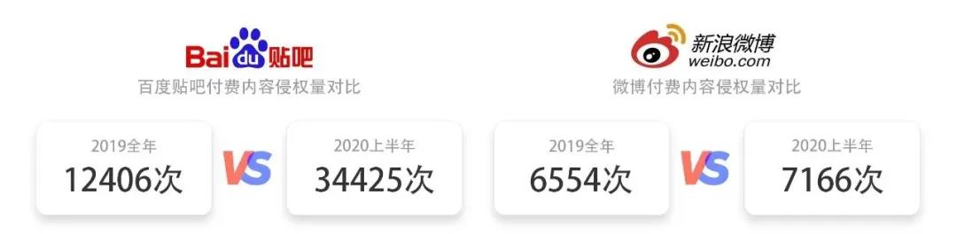 2020上半年版權(quán)報告發(fā)布，疫情給內(nèi)容行業(yè)都帶來了哪些影響？