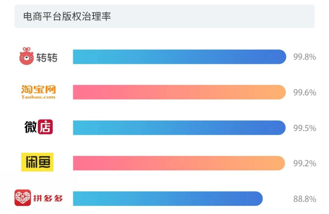 2020上半年版權(quán)報告發(fā)布，疫情給內(nèi)容行業(yè)都帶來了哪些影響？