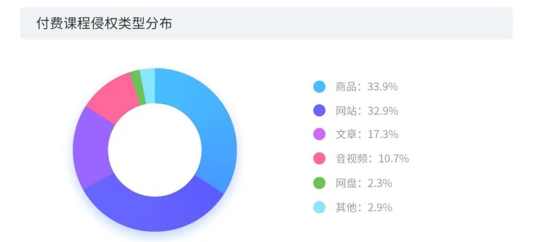 2020上半年版權(quán)報告發(fā)布，疫情給內(nèi)容行業(yè)都帶來了哪些影響？