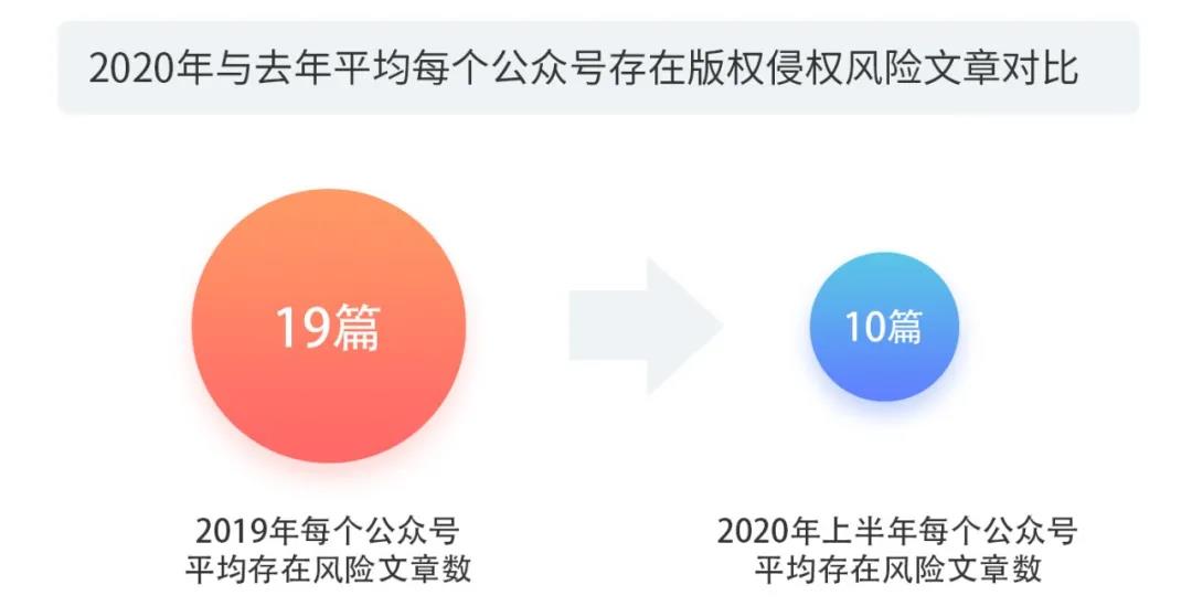 2020上半年版權(quán)報告發(fā)布，疫情給內(nèi)容行業(yè)都帶來了哪些影響？