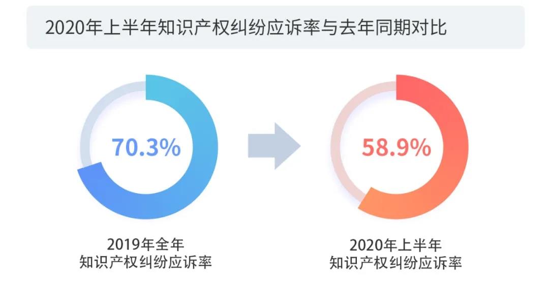 2020上半年版權(quán)報告發(fā)布，疫情給內(nèi)容行業(yè)都帶來了哪些影響？