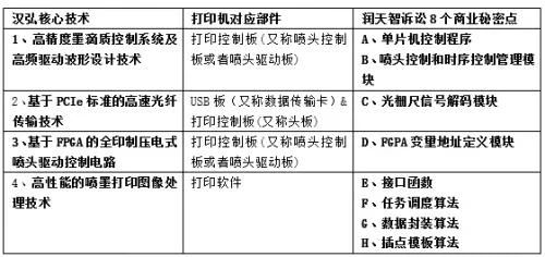 向上市委舉報(bào)+索賠1.1億！科創(chuàng)板再爆巨額商業(yè)秘密糾紛