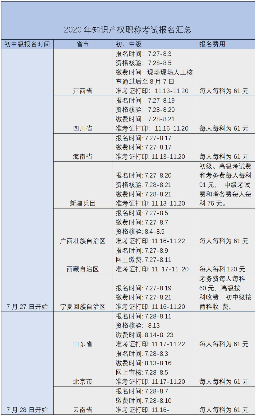 您有一份知識產(chǎn)權職稱考試復習用書指南，請簽收 !