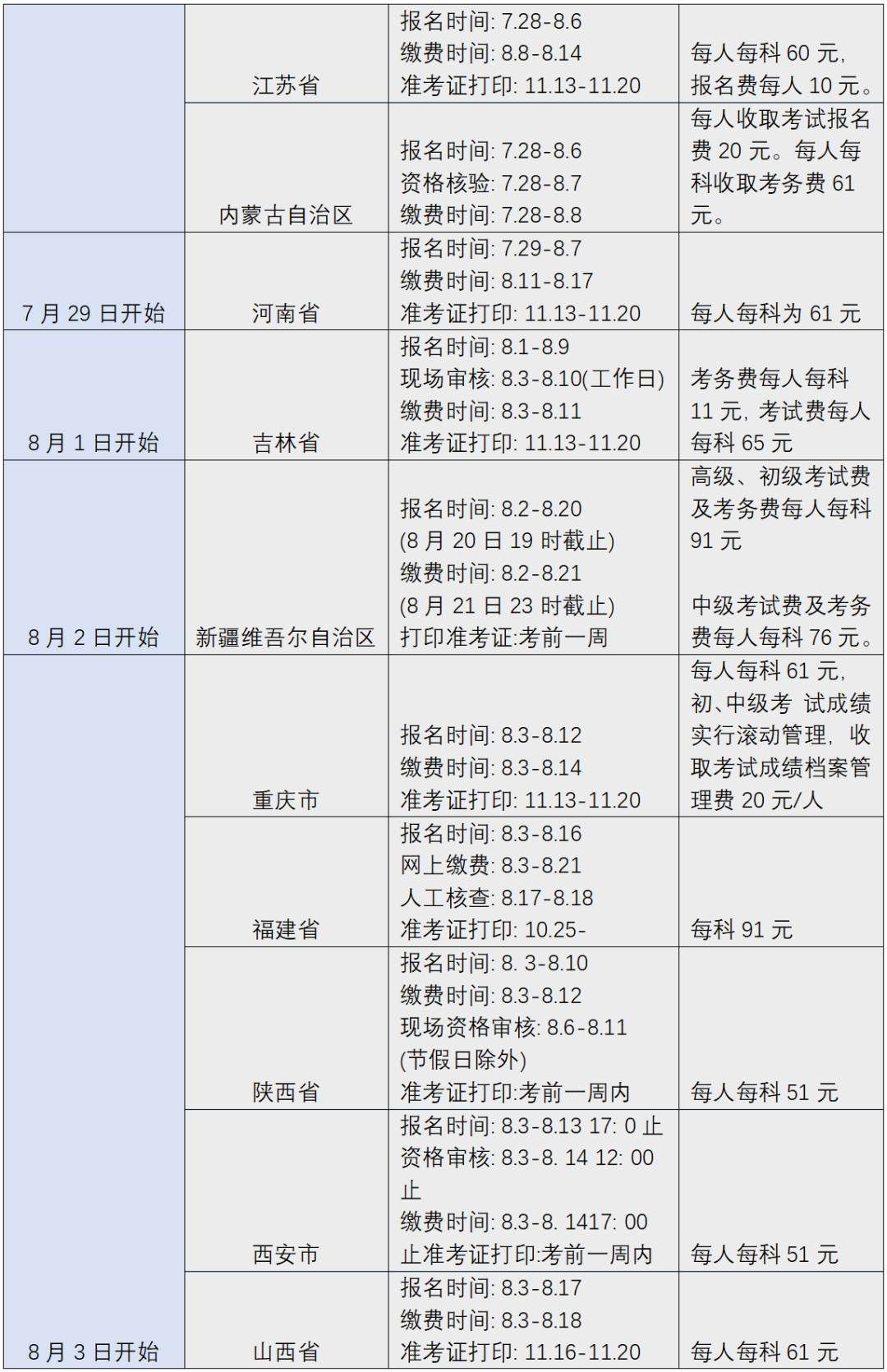 您有一份知識產權職稱考試復習用書指南，請簽收 !