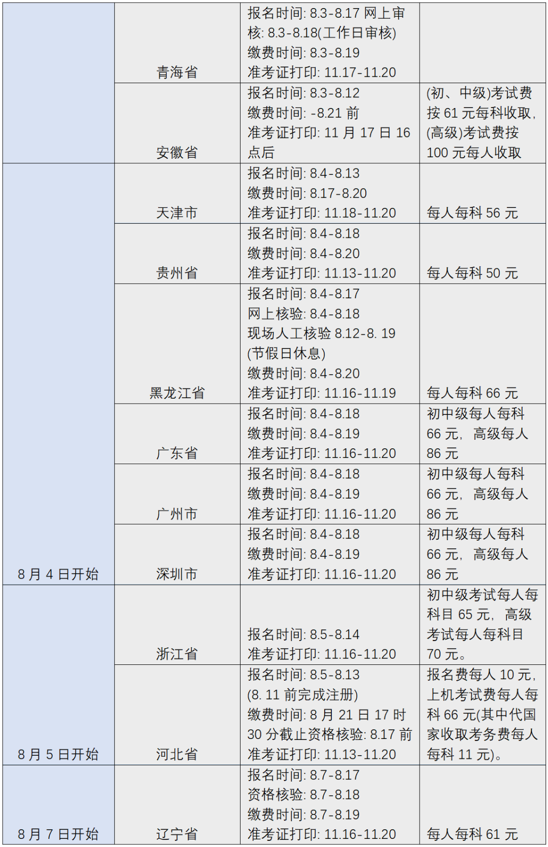 您有一份知識產權職稱考試復習用書指南，請簽收 !