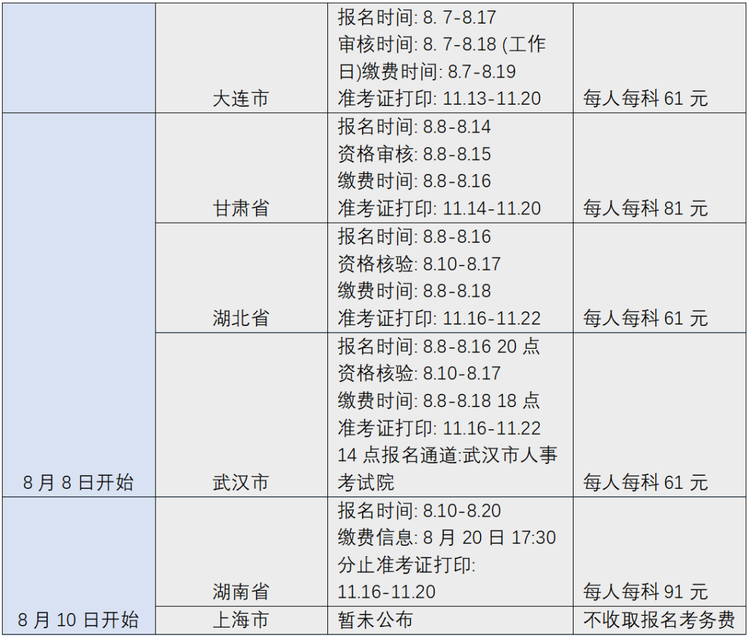 您有一份知識產(chǎn)權職稱考試復習用書指南，請簽收 !