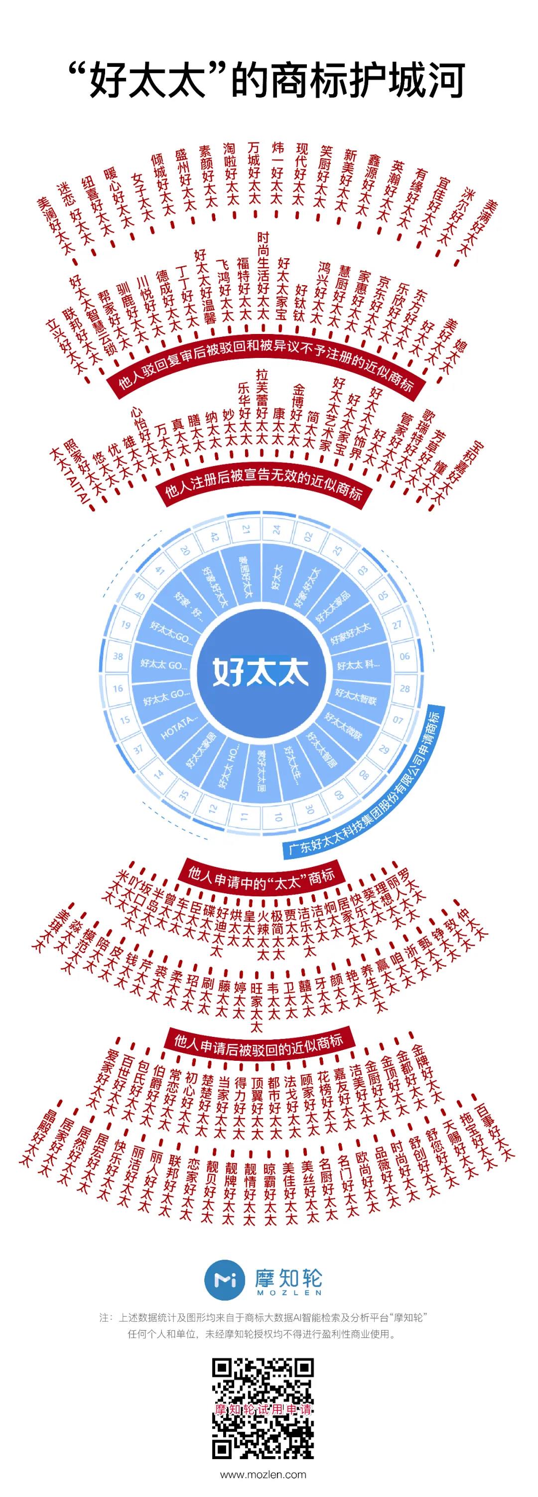 “好太太”護(hù)城河前的太太圈，豈止三十而已！