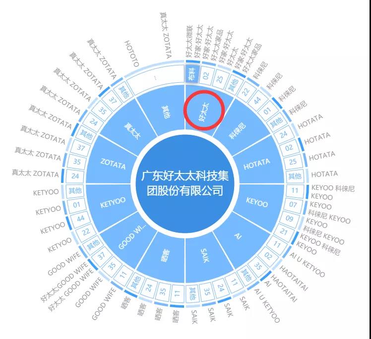 “好太太”護(hù)城河前的太太圈，豈止三十而已！