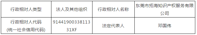 廣東省6家知識(shí)產(chǎn)權(quán)服務(wù)機(jī)構(gòu)涉嫌無資質(zhì)專利代理！