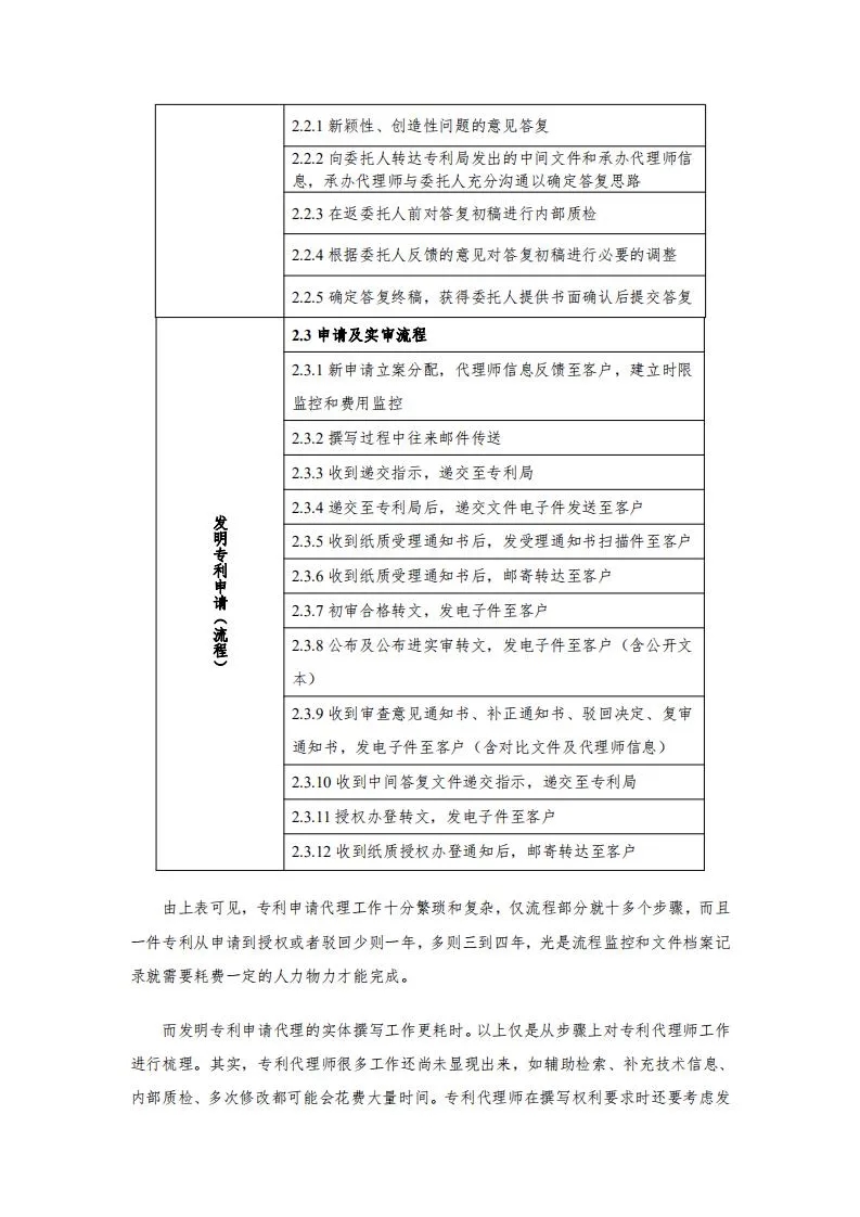 發(fā)明專利14000元起！2020年北京地區(qū)專利申請代理服務成本公布