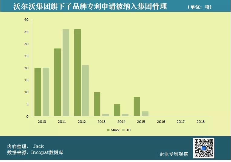 吉利、沃爾沃合并，知識產(chǎn)權(quán)聽誰的？