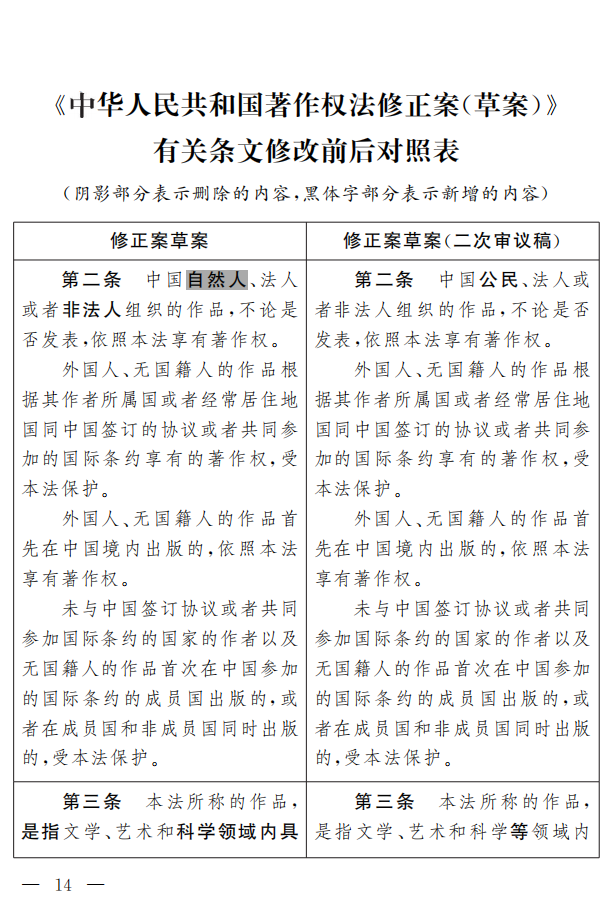 著作權(quán)法修正案（草案二次審議稿）征求意見?。ǜ叫薷那昂髮φ毡恚? title=