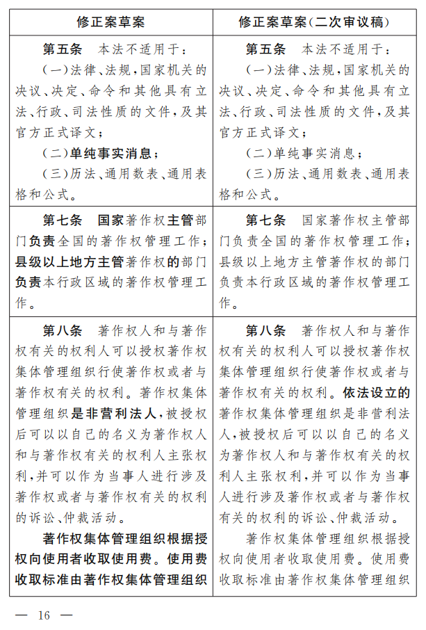 著作權(quán)法修正案（草案二次審議稿）征求意見?。ǜ叫薷那昂髮φ毡恚? title=