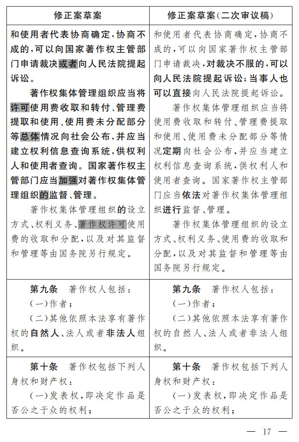 著作權(quán)法修正案（草案二次審議稿）征求意見?。ǜ叫薷那昂髮φ毡恚? title=