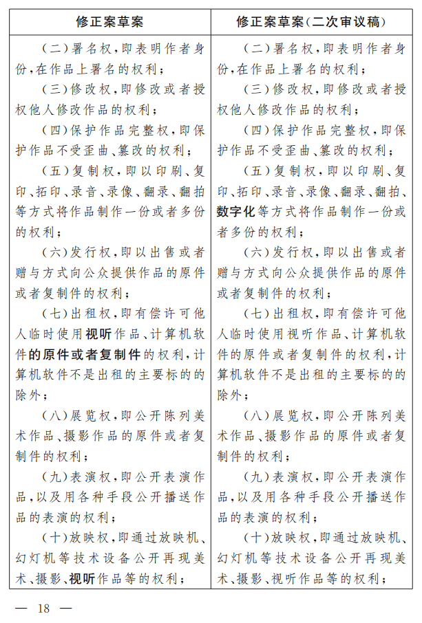 著作權(quán)法修正案（草案二次審議稿）征求意見?。ǜ叫薷那昂髮φ毡恚? title=