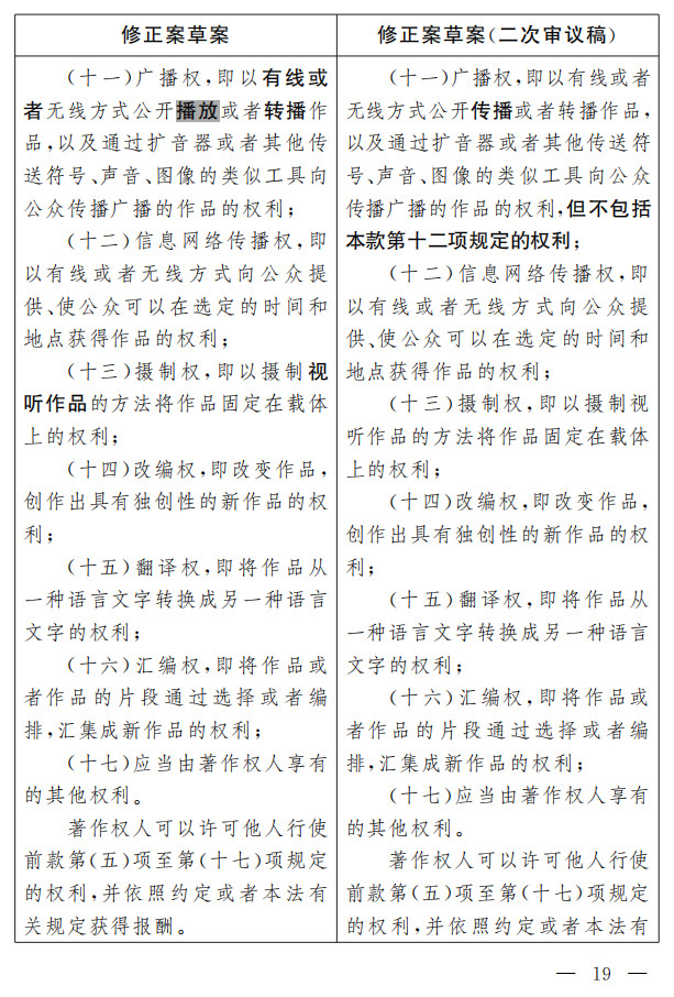 著作權(quán)法修正案（草案二次審議稿）征求意見?。ǜ叫薷那昂髮φ毡恚? title=