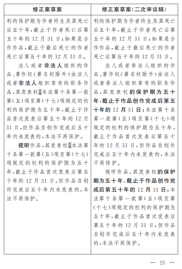 著作權(quán)法修正案（草案二次審議稿）征求意見?。ǜ叫薷那昂髮φ毡恚? title=