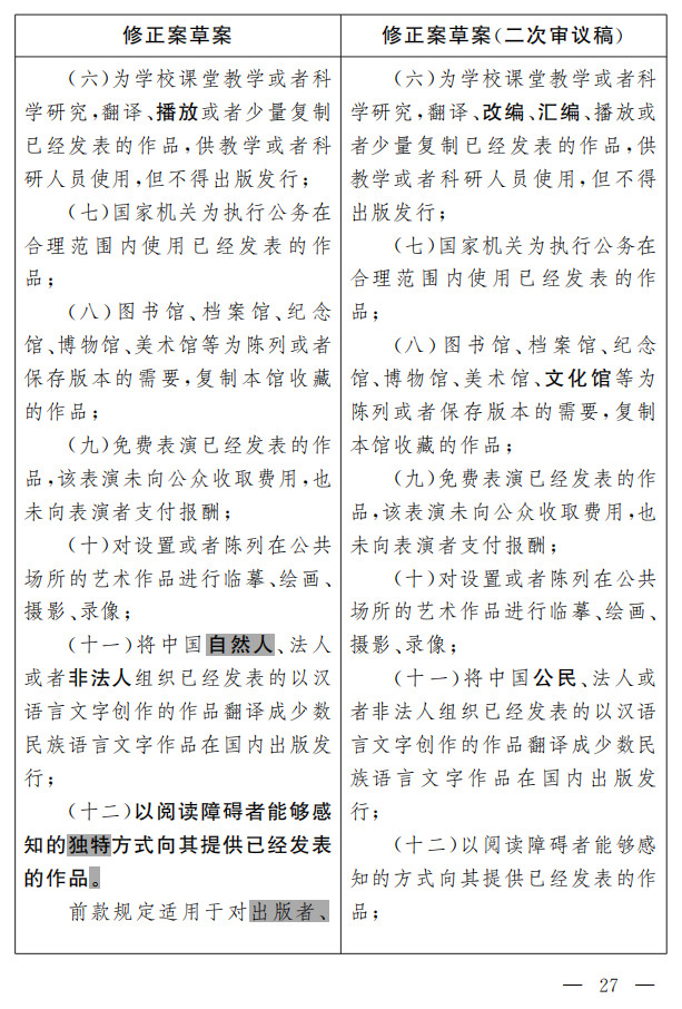 著作權(quán)法修正案（草案二次審議稿）征求意見?。ǜ叫薷那昂髮φ毡恚? title=