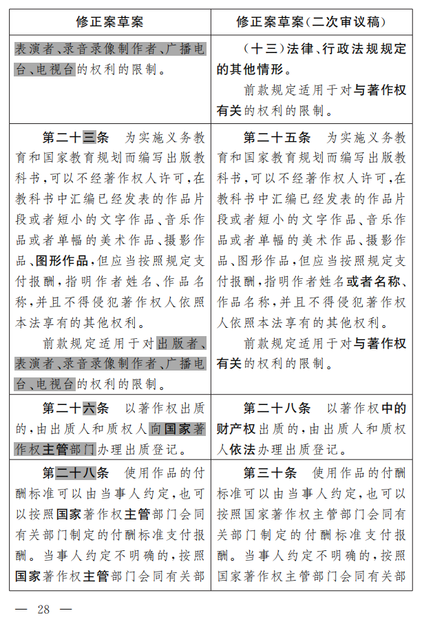 著作權(quán)法修正案（草案二次審議稿）征求意見?。ǜ叫薷那昂髮φ毡恚? title=