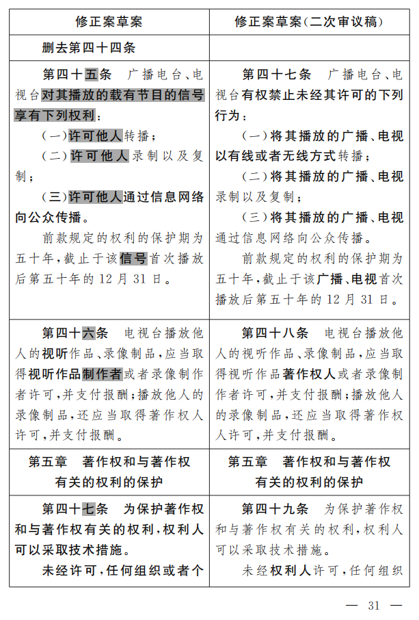 著作權(quán)法修正案（草案二次審議稿）征求意見?。ǜ叫薷那昂髮φ毡恚? title=