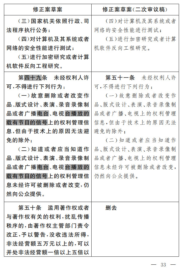 著作權(quán)法修正案（草案二次審議稿）征求意見?。ǜ叫薷那昂髮φ毡恚? title=