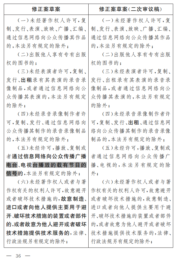 著作權(quán)法修正案（草案二次審議稿）征求意見?。ǜ叫薷那昂髮φ毡恚? title=