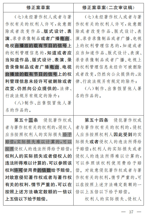 著作權(quán)法修正案（草案二次審議稿）征求意見?。ǜ叫薷那昂髮φ毡恚? title=