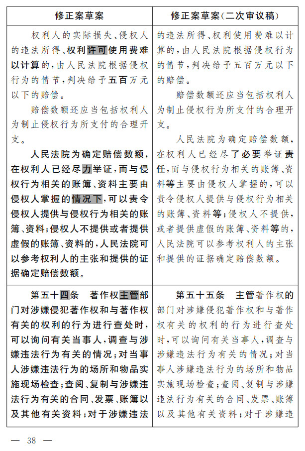 著作權(quán)法修正案（草案二次審議稿）征求意見?。ǜ叫薷那昂髮φ毡恚? title=