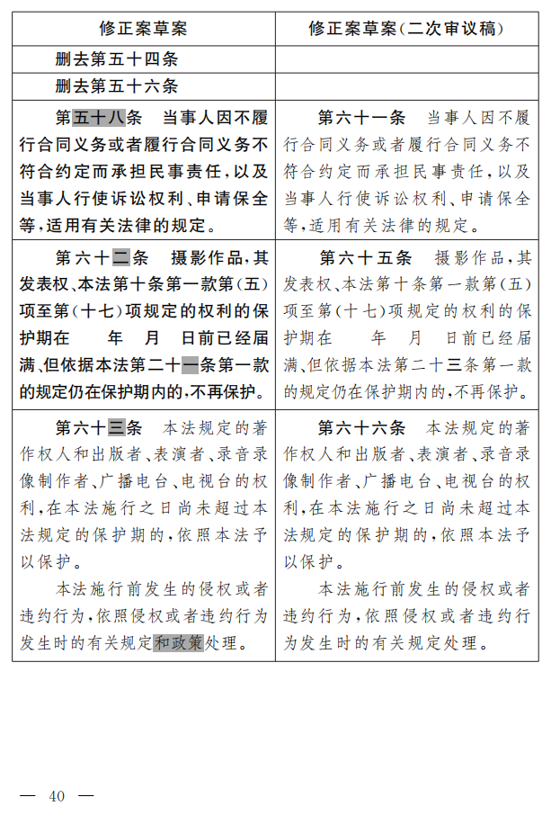 著作權(quán)法修正案（草案二次審議稿）征求意見?。ǜ叫薷那昂髮φ毡恚? title=