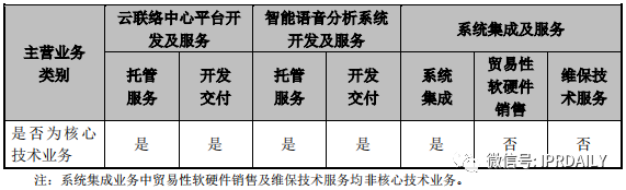 撤單！僅1項(xiàng)專利闖關(guān)科創(chuàng)板的慧捷科技終止IPO！