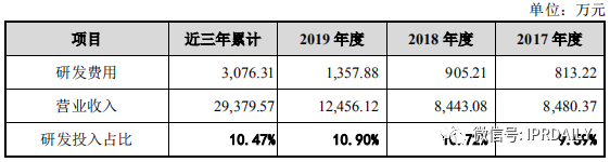 撤單！僅1項(xiàng)專利闖關(guān)科創(chuàng)板的慧捷科技終止IPO！