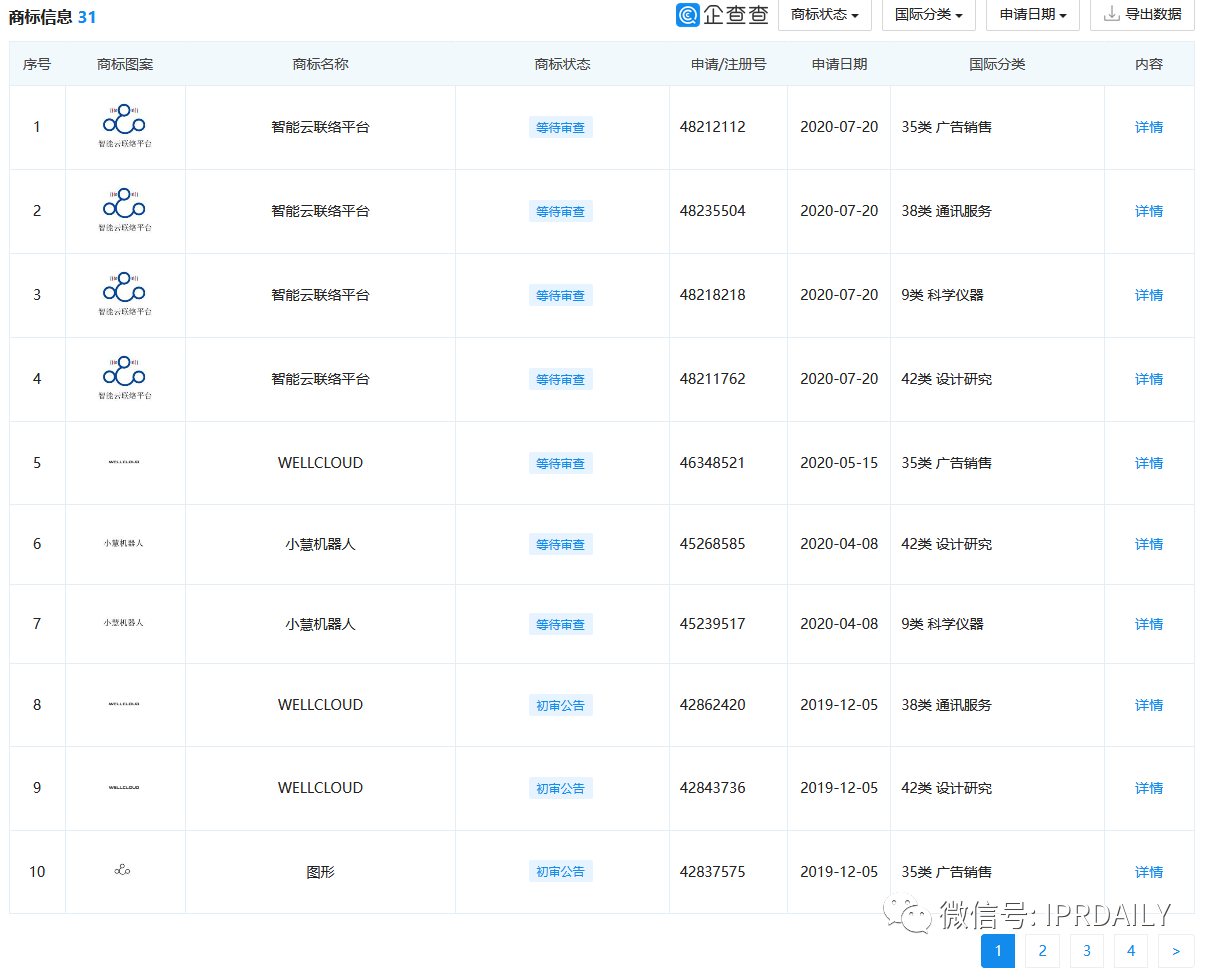 撤單！僅1項(xiàng)專利闖關(guān)科創(chuàng)板的慧捷科技終止IPO！