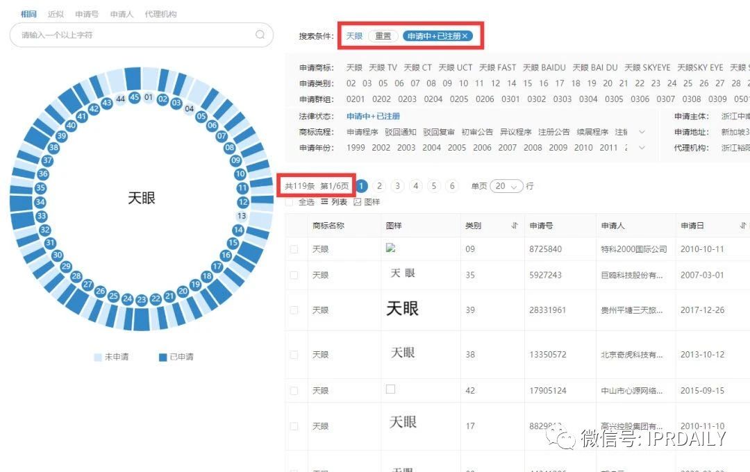 “天眼”香煙商標知幾何？——摩知輪數(shù)據(jù)及背景解析