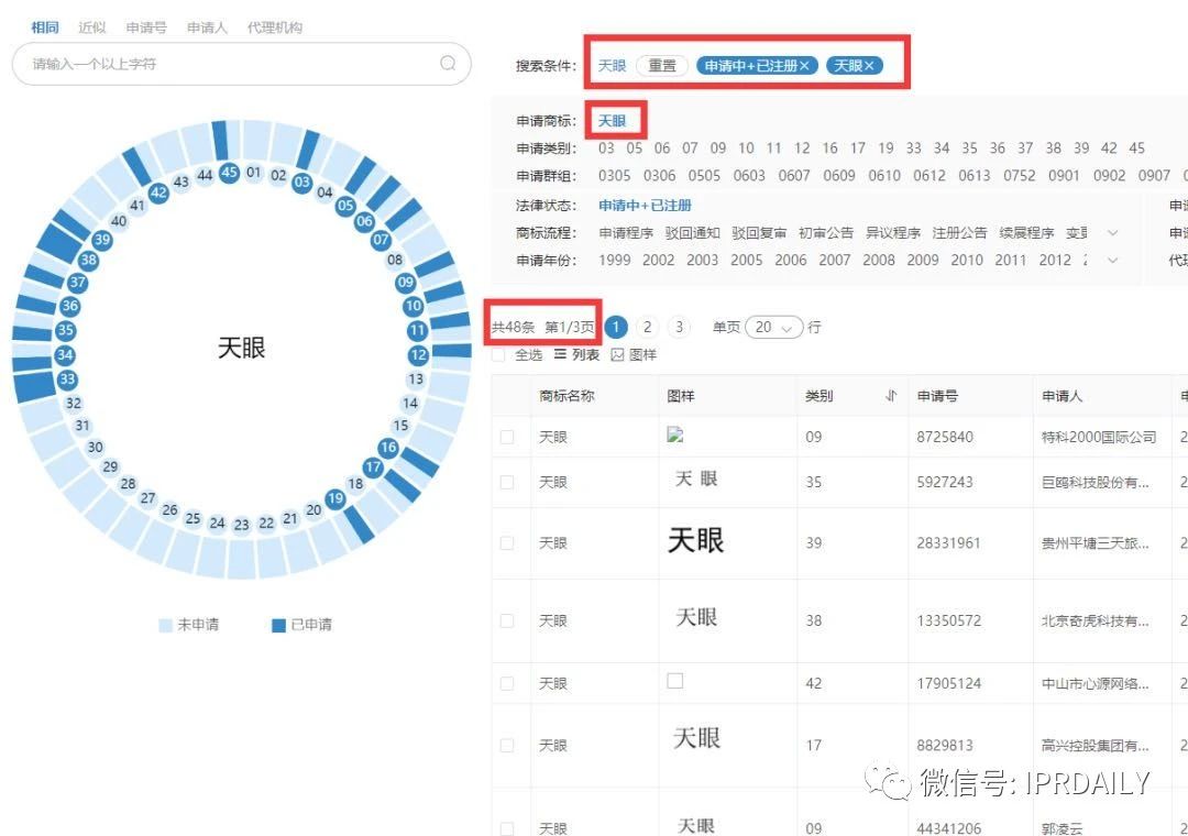 “天眼”香煙商標(biāo)知幾何？——摩知輪數(shù)據(jù)及背景解析