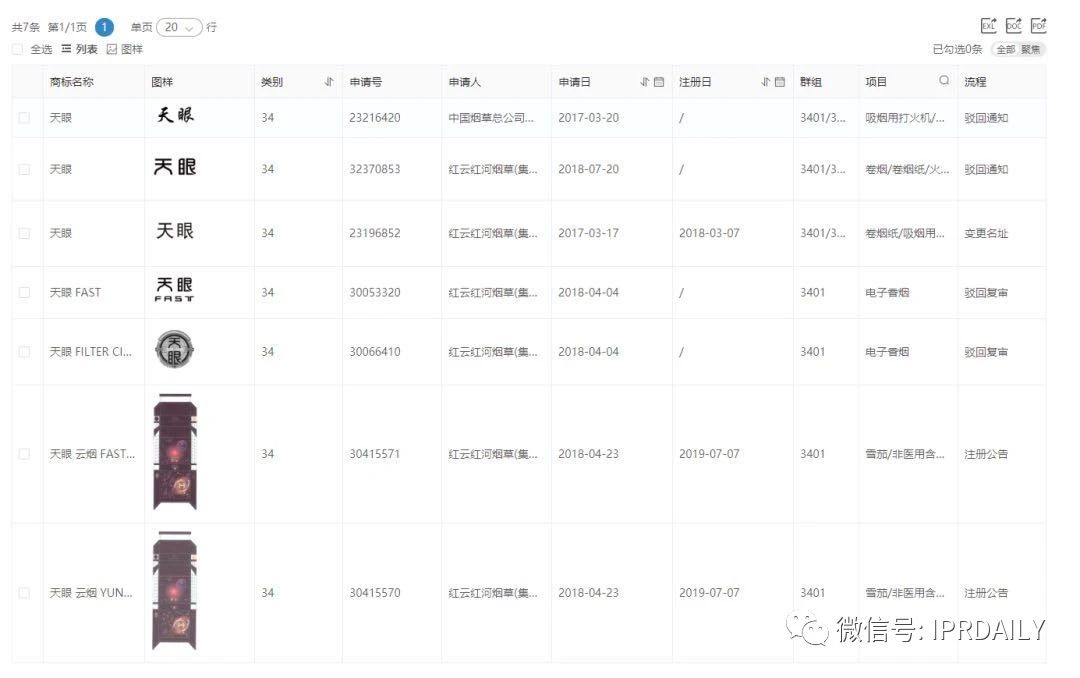 “天眼”香煙商標知幾何？——摩知輪數(shù)據(jù)及背景解析