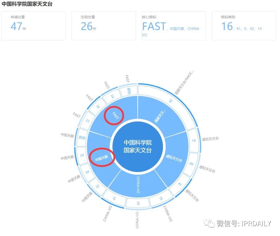 “天眼”香煙商標知幾何？——摩知輪數(shù)據(jù)及背景解析