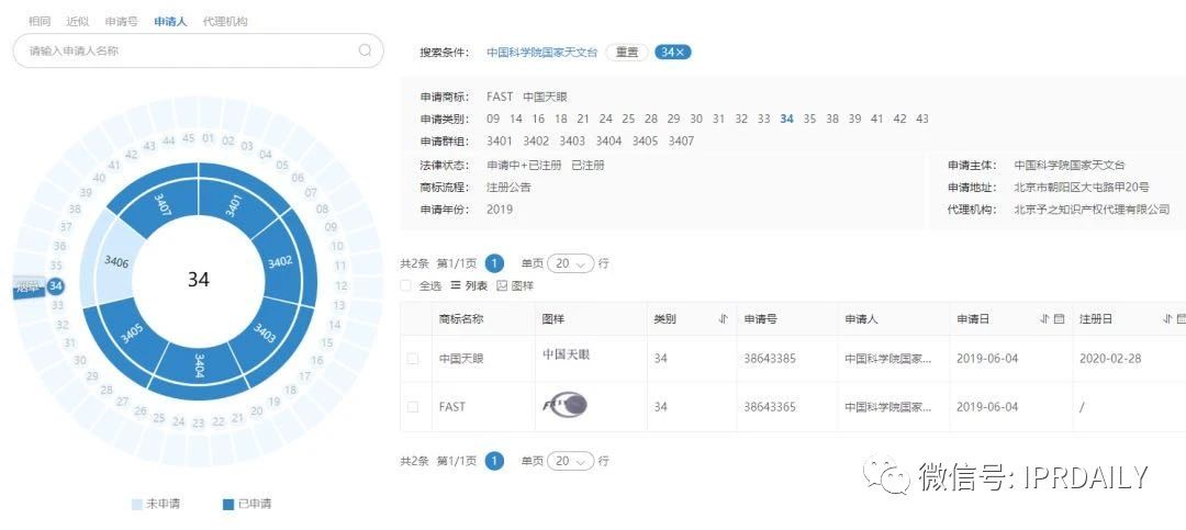 “天眼”香煙商標知幾何？——摩知輪數(shù)據(jù)及背景解析