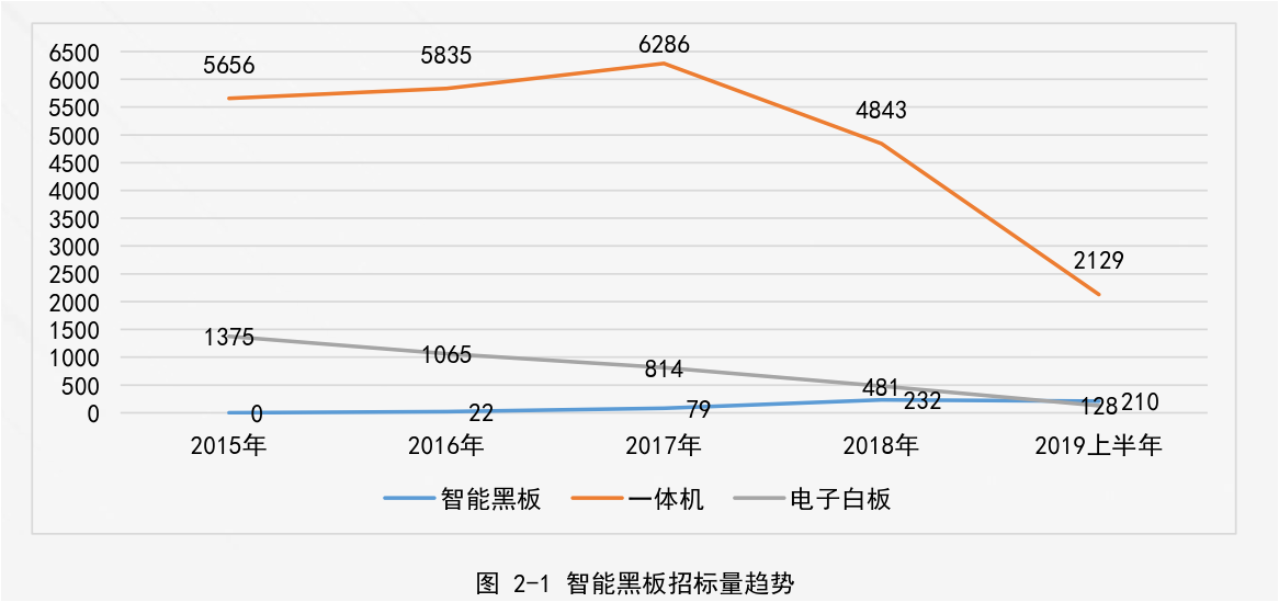 千萬許可費專利權(quán)被無效！智慧黑板專利大戰(zhàn)暗潮涌動！