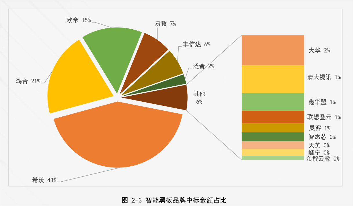 千萬(wàn)許可費(fèi)專利權(quán)被無(wú)效！智慧黑板專利大戰(zhàn)暗潮涌動(dòng)！