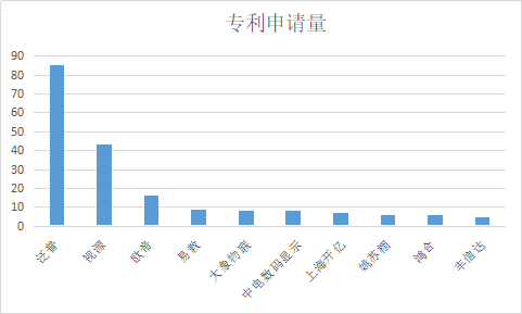 千萬(wàn)許可費(fèi)專利權(quán)被無(wú)效！智慧黑板專利大戰(zhàn)暗潮涌動(dòng)！