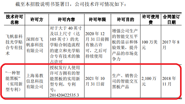 千萬許可費專利權(quán)被無效！智慧黑板專利大戰(zhàn)暗潮涌動！