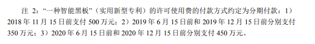 千萬(wàn)許可費(fèi)專利權(quán)被無(wú)效！智慧黑板專利大戰(zhàn)暗潮涌動(dòng)！