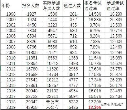 80%通過(guò)率的專代實(shí)務(wù)集訓(xùn)班開(kāi)啟報(bào)名，8天讓你過(guò)專代