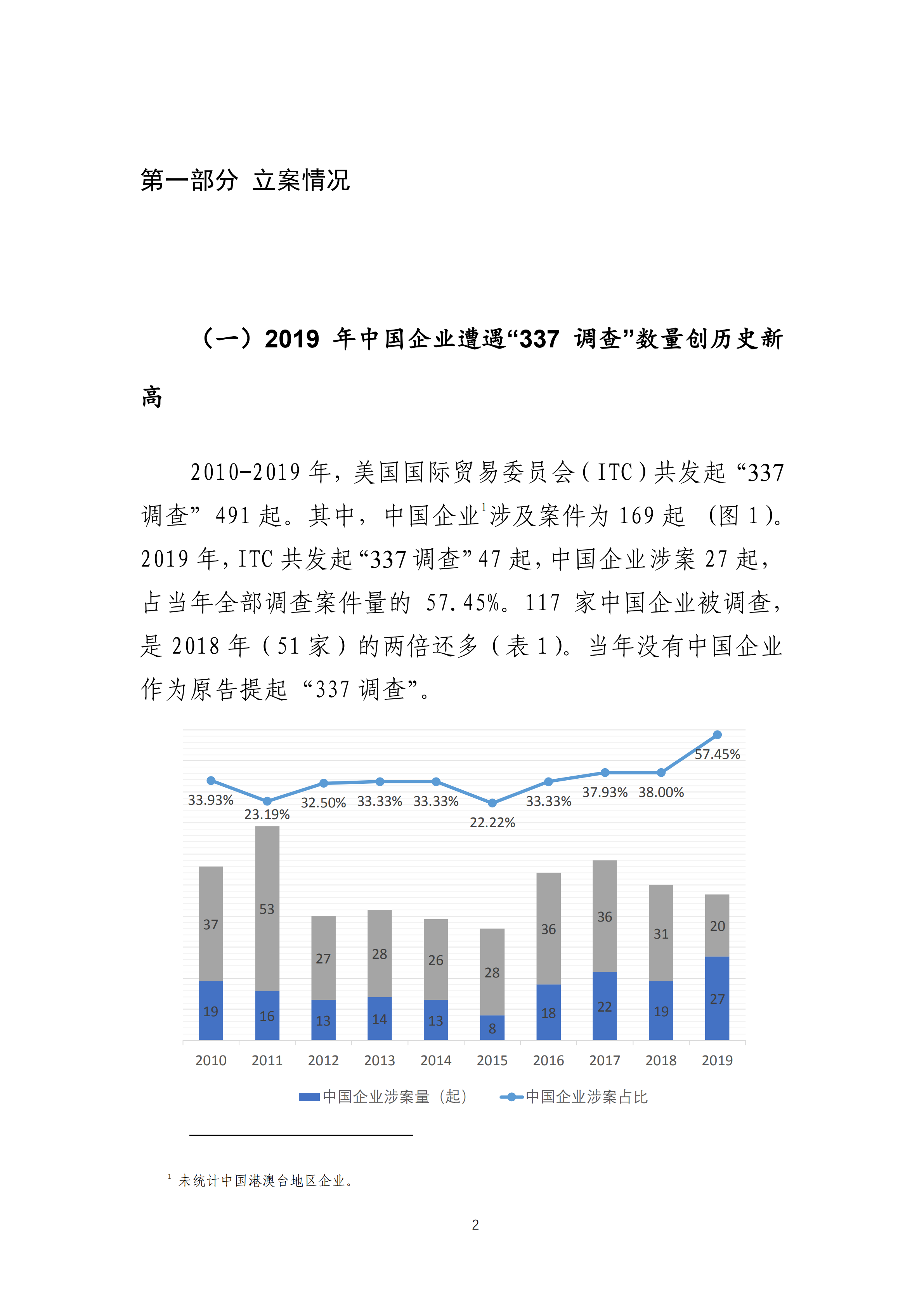 2019年美國(guó)“337調(diào)查”研究報(bào)告：中國(guó)企業(yè)涉案量占比達(dá)到57.45%