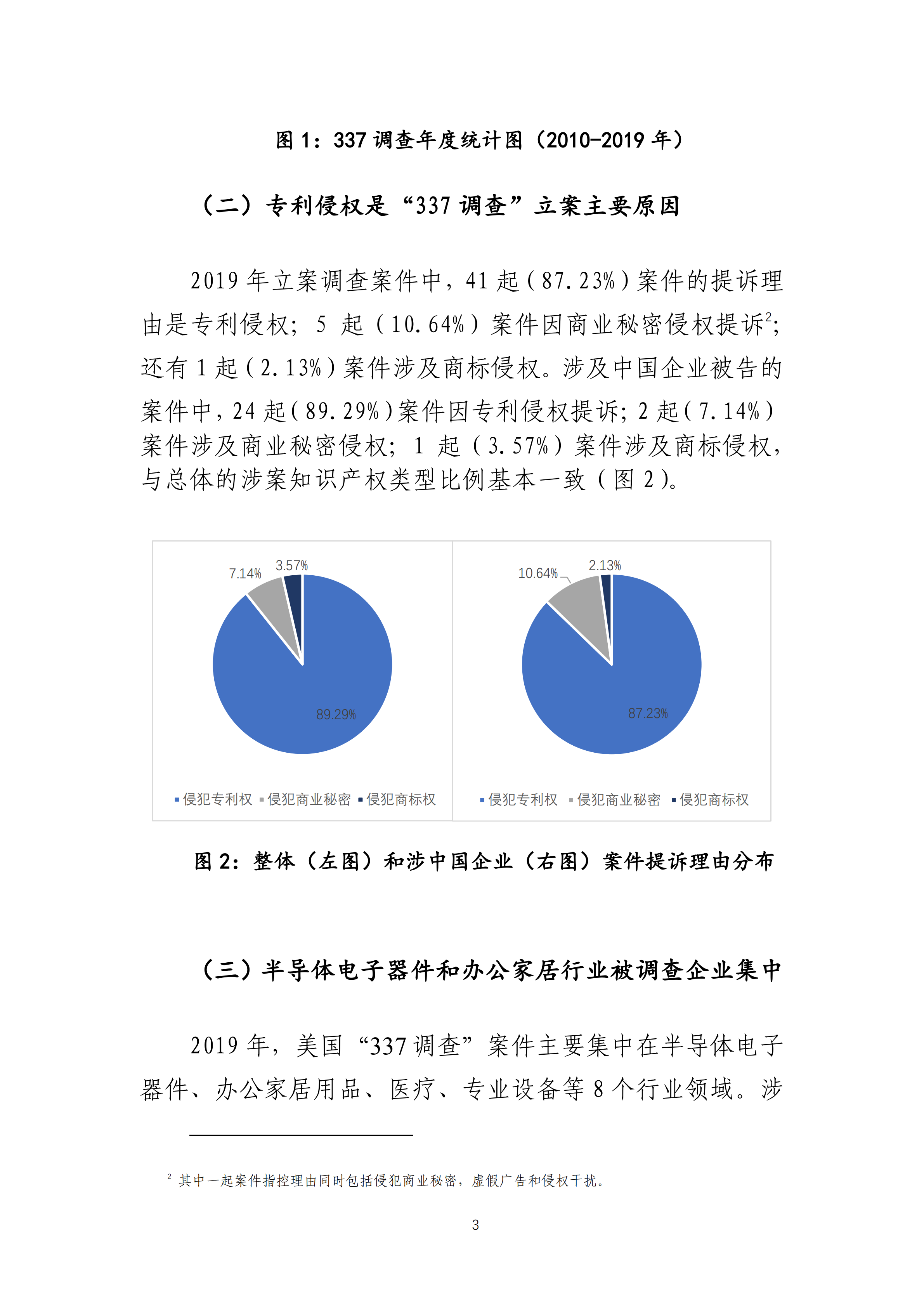 2019年美國(guó)“337調(diào)查”研究報(bào)告：中國(guó)企業(yè)涉案量占比達(dá)到57.45%