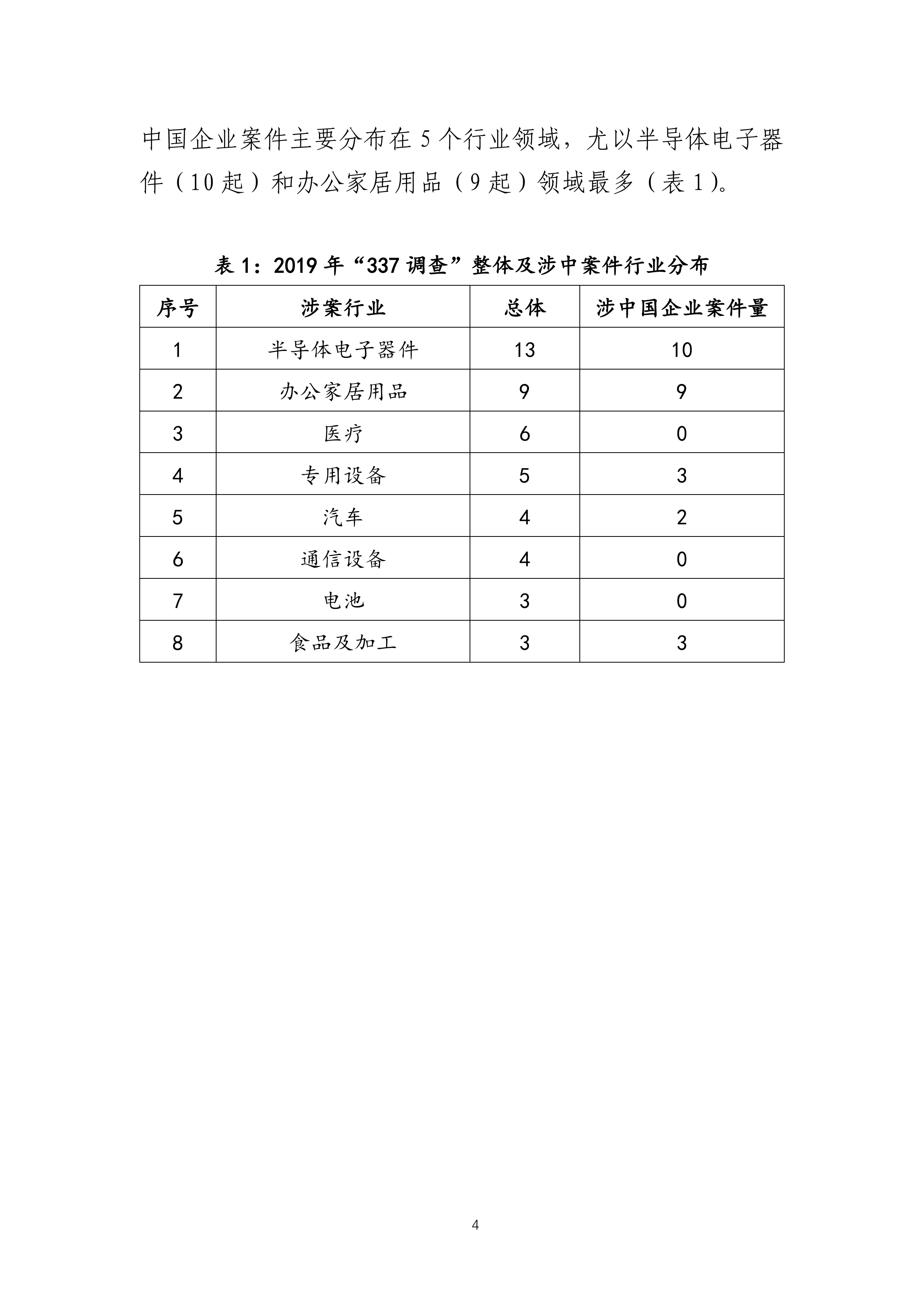 2019年美國(guó)“337調(diào)查”研究報(bào)告：中國(guó)企業(yè)涉案量占比達(dá)到57.45%