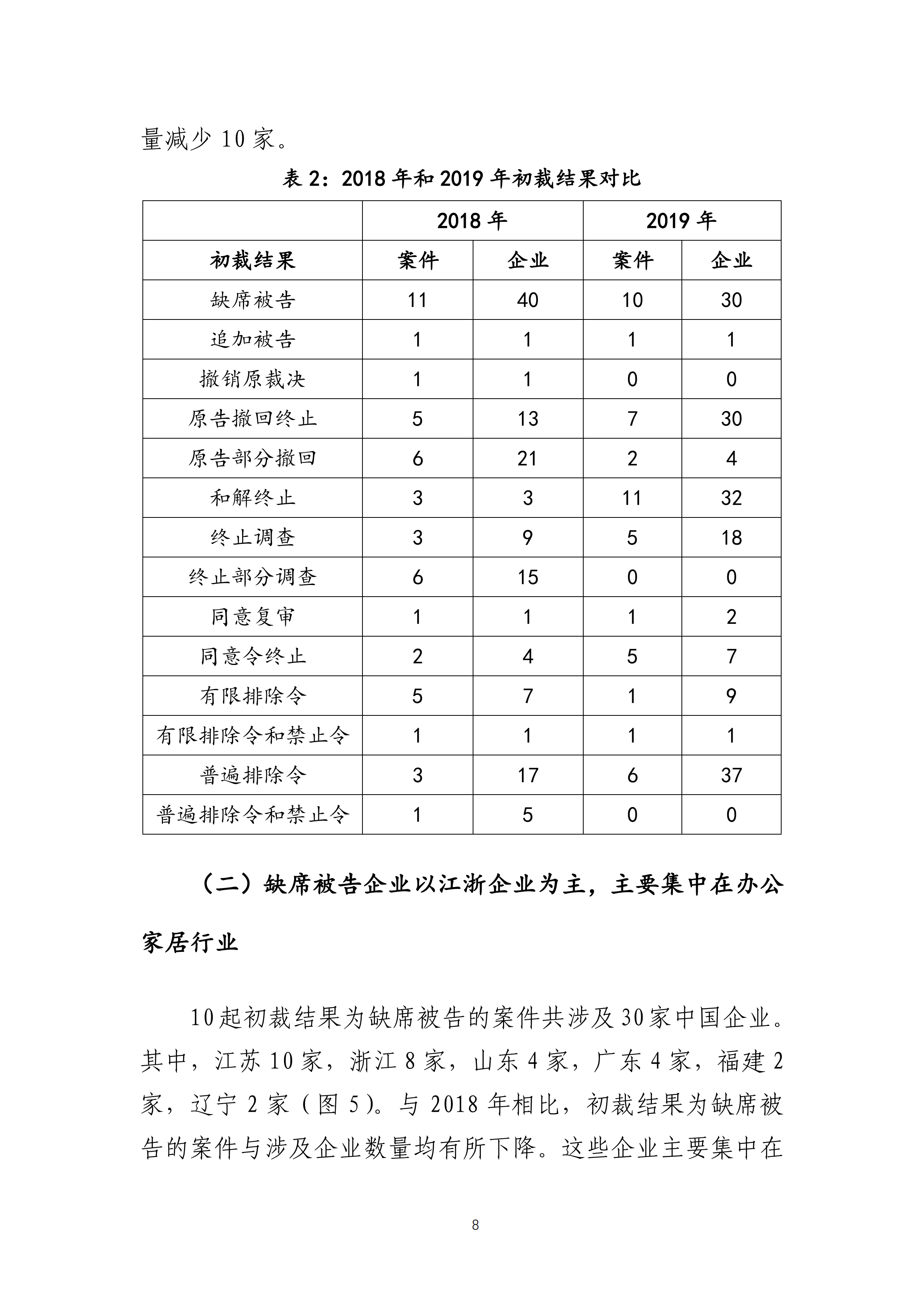 2019年美國(guó)“337調(diào)查”研究報(bào)告：中國(guó)企業(yè)涉案量占比達(dá)到57.45%